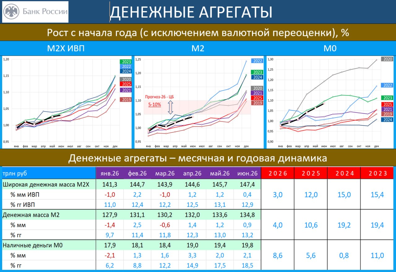 ‼️🔥 КРЕДИТ В ИЮНЕ: НАРОД ЛОМАНУЛСЯ ЗА КРЕДИТОМ