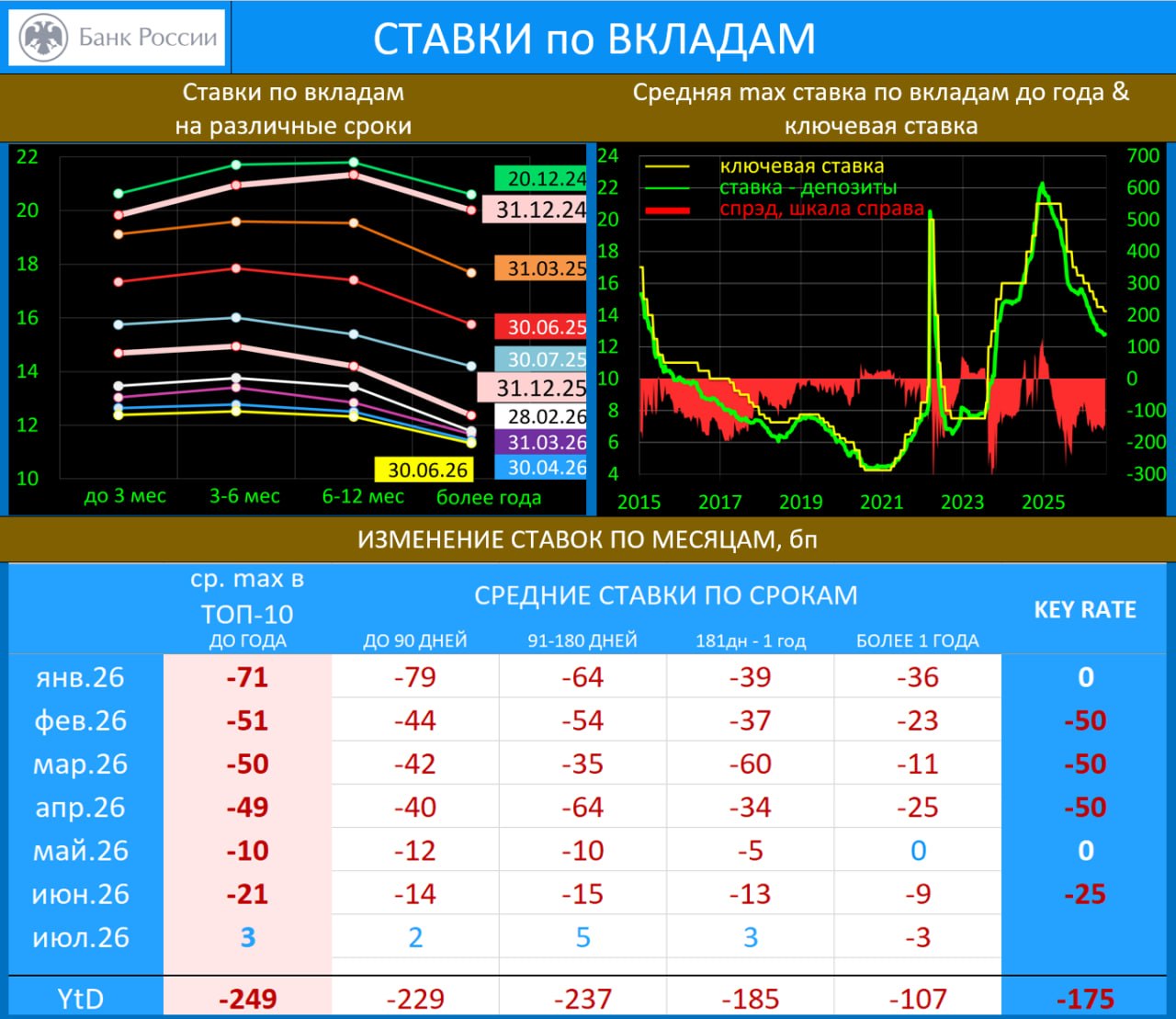 ‼️ ИНФЛЯЦИОННЫЕ ОЖИДАНИЯ и БАНКОВСКИЕ ВКЛАДЫ: ИО НА МАКСИМУМЕ С МАРТА 2022г…
…