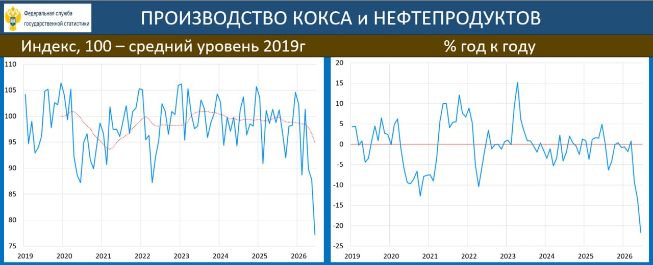 🔥‼️💥 МОЩНАЯ ПОРЦИЯ ПРОИНФЛЯЦИОННОЙ СТАТИСТИКИ ПЕРЕД ЗАСЕДАНИЕМ ЦБ

устойчив…