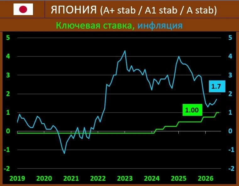 БАНК ЯПОНИИ: СТАВКА — НА МЕСТЕ, НО ВЗГЛЯД НА ИНФЛЯЦИЮ МРАЧНОВАТ

Банк Японии,…