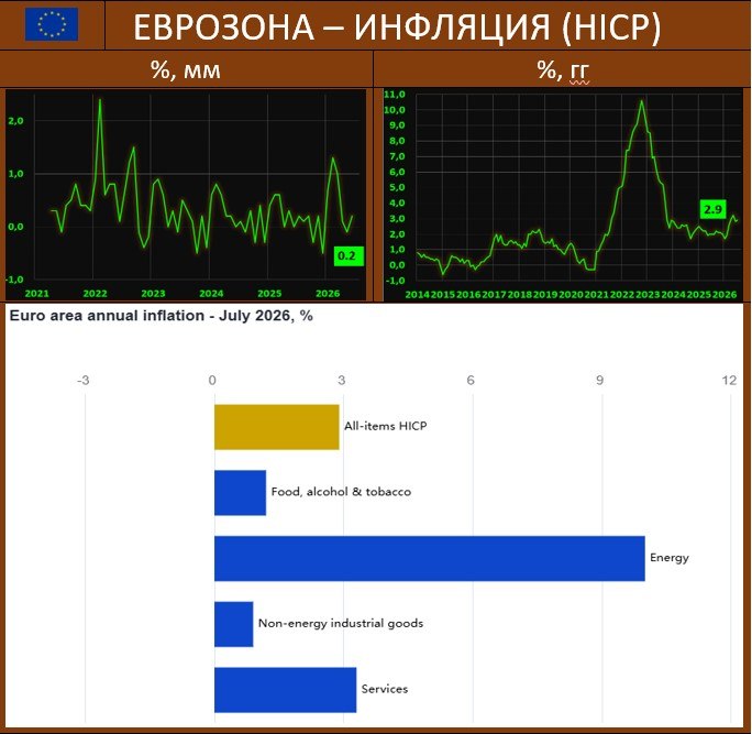 ИНФЛЯЦИЯ В ЕВРОЗОНЕ: РОСТ ПО БОЛЬШИНСТВУ ПОДКОМПОНЕНТОВ, И ЭТО ГРУСТНО ДЛЯ ЕЦ…
